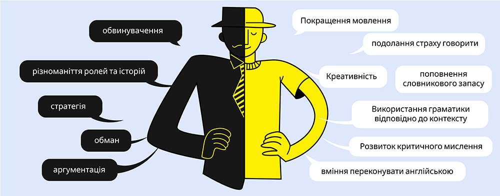 Игра Мафия