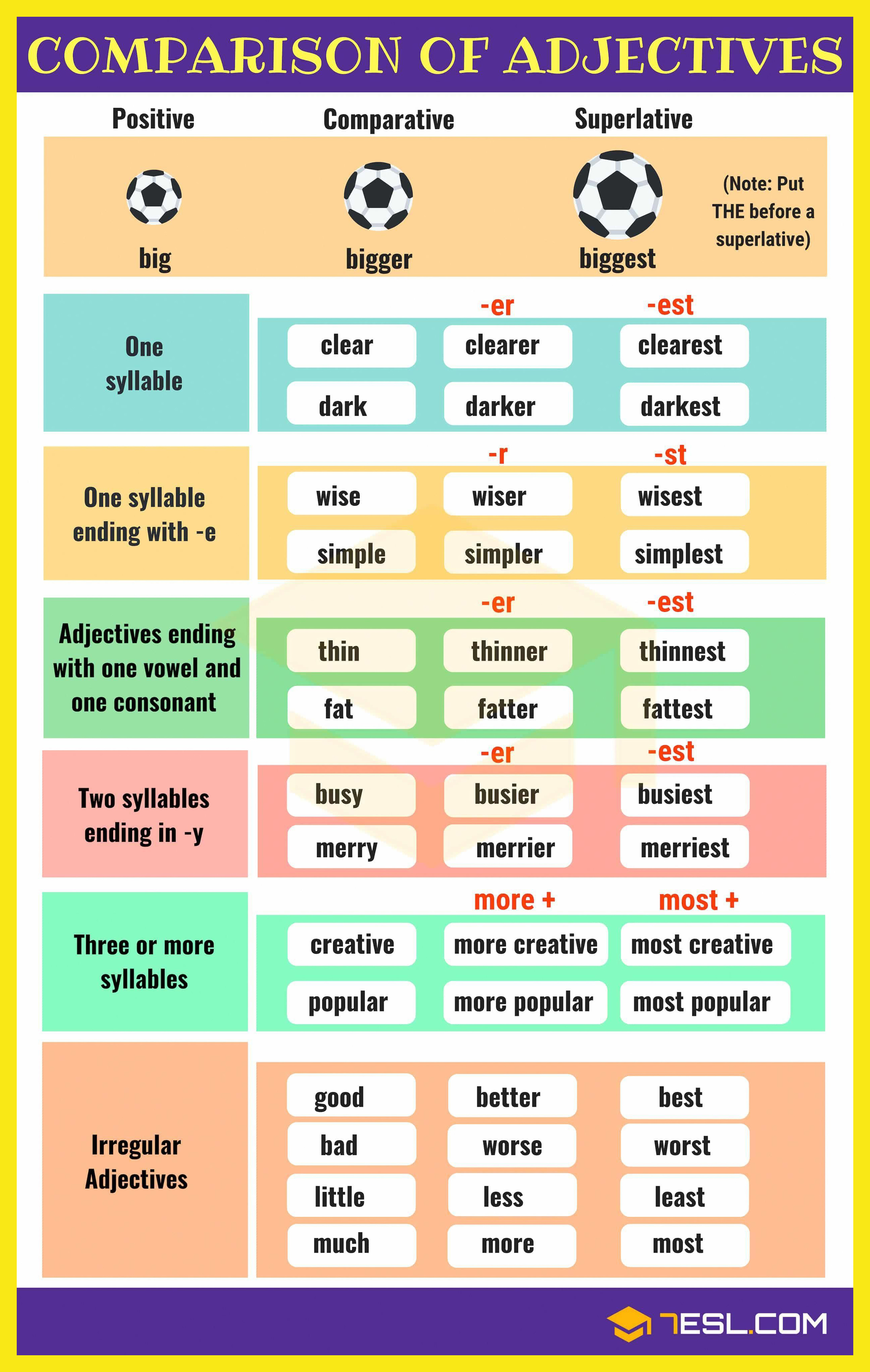 Comparative and superlative adjectives